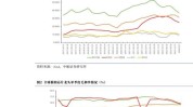 德州仪器本财季营收预测
符合预期 消除下滑担心
