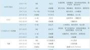 自杀式七伤拳(射频品牌消费者产品行业)