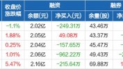 蔚蓝锂芯(002245.SZ)：上半年出货环境
略超公司原先目标