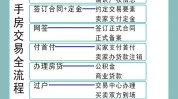 二手房交易
流程必要
多长时间？