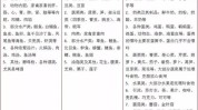 后遗症常见(后遗症尿酸家庭医生在线脂肪)