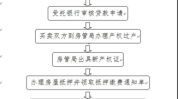 二手房买卖
业务
流程中的贷款流程是什么？