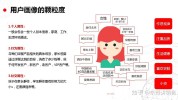 自己的客户干货要先画像为核心(客户画像自己的干货不做)