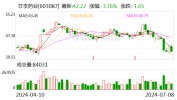 甘李药业：预计上半年净利润2.90亿元~3.30亿元 同比增116.17%~145.98%