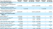 生物技能
公司Artiva Biotherapeutics IPO订价
12美元/股 今晚登岸
纳斯达克