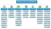 都能管理软件美容美发常用方式(顾客方式管理软件美容美发积分)