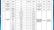 西宁最新招聘信息(西宁职位专员青海厅堂)