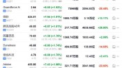 CrowdStrike：7 月 20 日收跌 11%