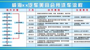 汽车维修美容店流程(汽车维修流程洗车门店日后)
