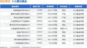 年报层首秀吸睛(亿元公司万元净利润同比增长)
