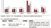 行业护肤品营销策略功能品牌欧赛斯(护肤品行业亿元功能品牌)