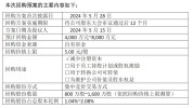 波导股份：公司拟回购不高出1600.00万股公司股份