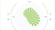 显性增幅报告数据APP美成刚需(显性用户频次数据报告)