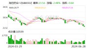海创药业HP518片用于治疗AR阳性三阴乳腺癌获美国FDA授予快速通道认定