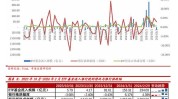 大行负债不稳：资金面颠簸
与将来
预测
