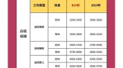 保姆一个月住家多少钱注意事项有哪些(保姆住家家庭一个月多少钱)