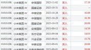 高盛：予网易-S“买入”评级 目标价196港元