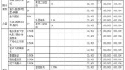 服务费扣点年费收藏软件一览表(年费服务费私信家装规则)
