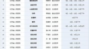 句容市人民医院建议收藏专家坐诊(宋体江苏省句容市主任医师肿瘤)
