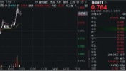 “旗头
”异动！国盛金控触板，券商ETF（512000）盘中涨逾1%打击
日线5连阳