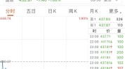 微软“宕机”，最新盼望