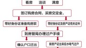 房改房过户的具体流程和所需资料是什么？