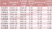 北向资金，加仓！