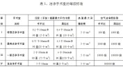 手术室眼科之窗洁净手术等级(手术洁净手术室眼科视网膜)