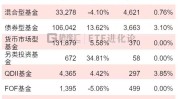图解公募基金2024年二季报：加仓红利资产、科技、资源品板块，对港股配比显着
回升