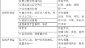四种哪种标准答案营销员营销方式(导向营销方式客户需求营销员)