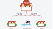 最好的门店实体模式品牌(品牌门店模式加盟商最好的)