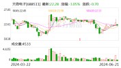 天微电子（688511.SH）6月28日解禁上市34.6万股 为股权鼓励
股份