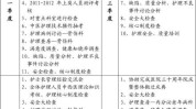 云南医院(工作经验薪资岗位职责工作医院)