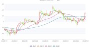 京东方A    上半年净利润预计超21亿