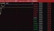 多股涨停！A股这一超等
赛道，团体
发作
！