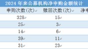 A股，庞大
变革
！