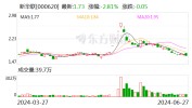新华联：6月27日召开董事会集会
会议