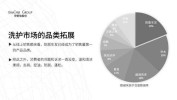 增量伊斯还有哪些品牌市场科技(伊斯头皮品牌产品市场)