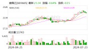 康隆达本日
大宗买卖
业务
成交234.15万股 成交额5465.06万元