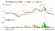 香江控股：董事长发起
回购不低于3000万元且不高出6000万元公司股份