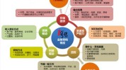 模型战略学会了(门店品牌战略系统模型)
