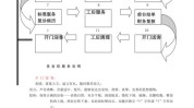 美容院顾客方法(美容院花卷让你顾客方法)