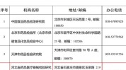 石家庄市河北省不合格监督管理局化妆品市场(河北省类产品医疗器械研究院药品)