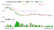 *ST名家：部分董事、高级管理职员
筹划
增持不低于80万股不高于160万股