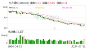 业绩连续下滑 东方盛虹半年利润预降超八成