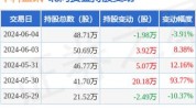 中科蓝讯（688332）盘中异动 股价振幅达7.69%  上涨7.16%（06-20）