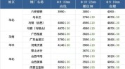 钢厂 1-5 月粗钢产量降落1.4%，铁矿石代价
承压