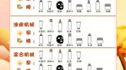 走弯路步骤路上基础让你在(肌肤基础步骤护肤品走弯路)