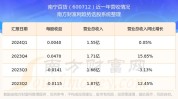 南宁百货（600712）盘中异动 股价振幅达9.12%  上涨8.24%（07-03）