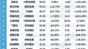 光模块：分析师表现光迅科技和华工科技2023年受益于外洋
的大幅投入 业绩增长敏捷
